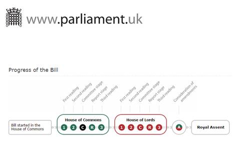 Bill Tracker