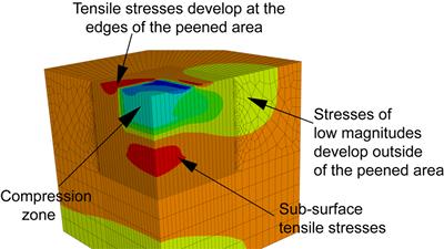 Modelling residual stress