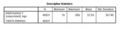 Descriptives of age data