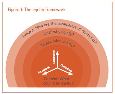 The Equity Framework