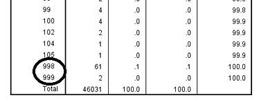 Frequency of age table