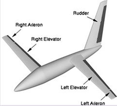 Asymmetric aircraft configuration