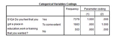 Image of the variable codings
