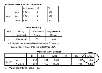 Image of SLR output