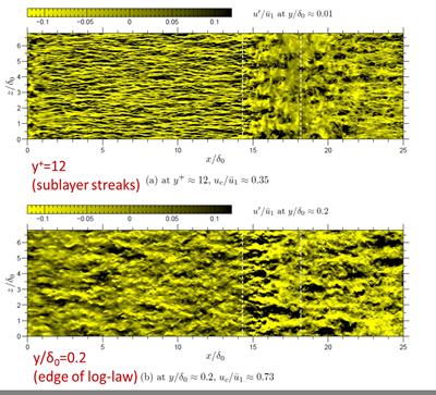 Plan views showing streamwise velocity contours (yellow = low speed streaks) in two planes at different distances from the wall