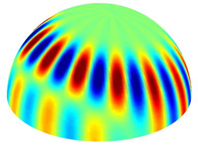 Example of three-dimensional sound directivity pattern for spinning mode
