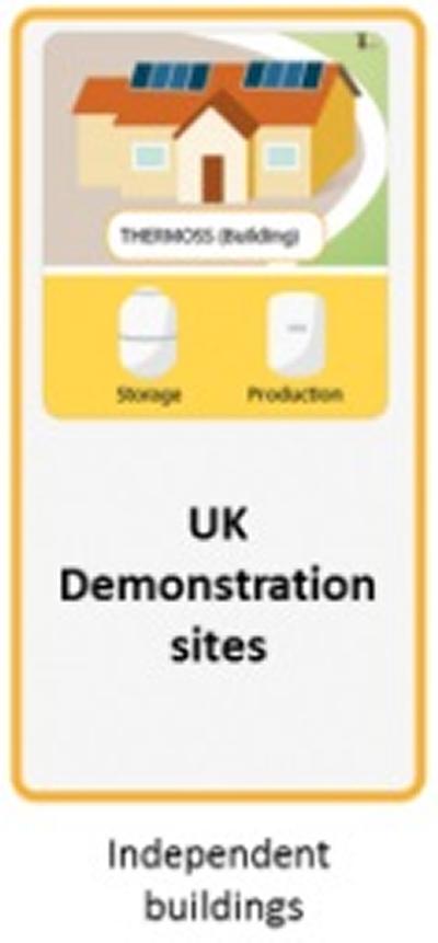 UK demonstration site