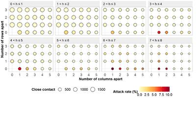 Attack rate for COVID-19 graph