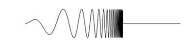 Visual representation of flexural waves