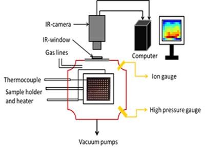 Schematic of thermographic system