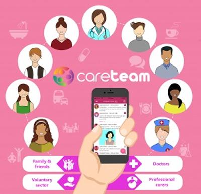 Care-team image