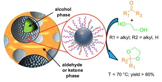 Amphiphilic catalysts for biphasic reactions in Pickering emulsions
