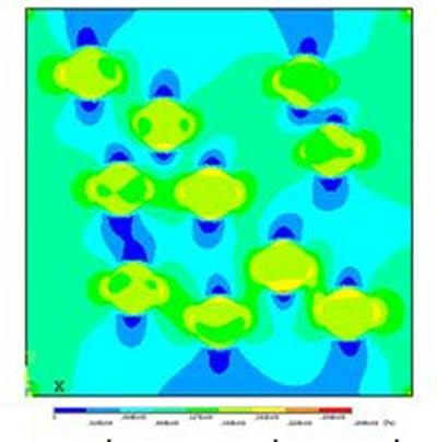 Finite element analysis - principle stress distribution of random pitting on a steel plate