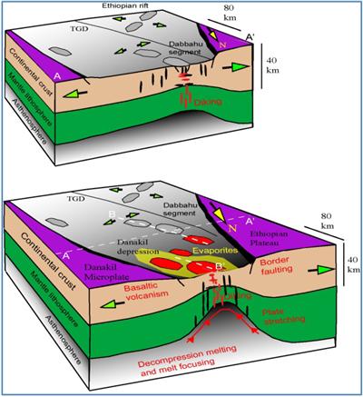 3D picture of the Afar rift showing extensional processes in the tectonic plates