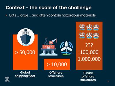 Context - the scale of the challenge