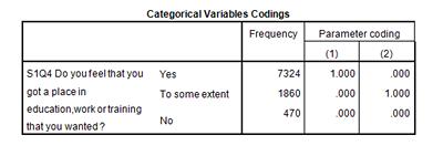Image of Categorical Variables Codings