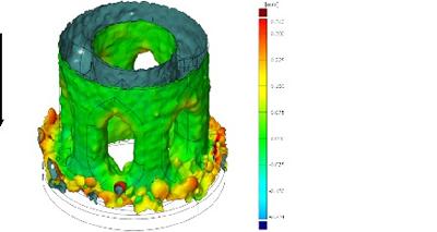 Fig 5 Surface characterisation scans of additively manufactured heat exchangers