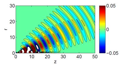 Pressure contours from a PSE calculation