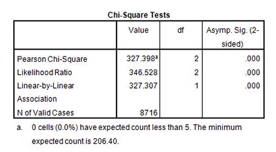 example of research using chi square