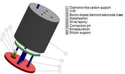 Designing Sensors To Detect Corrosion In Hidden Places