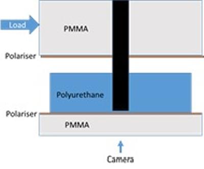 Measuring the drag of a wall-mounted body using an integrated photoelastic sensor