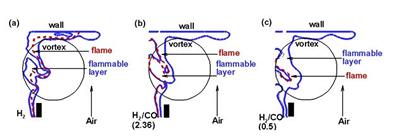 Hydrogen-rich syngas impinging jet flames
