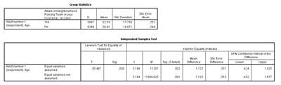 Age test output image