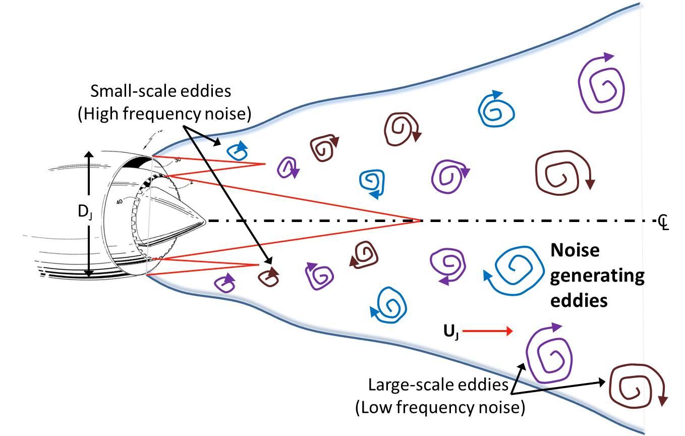 Aircraft Exhaust Noise Engineering University of Southampton