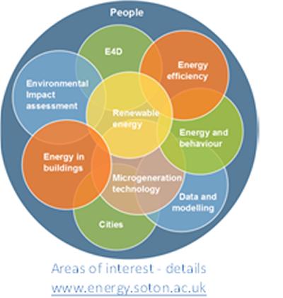 Areas of interest - details