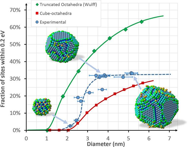 Figure taken from the table of content of the Nano Letters paper