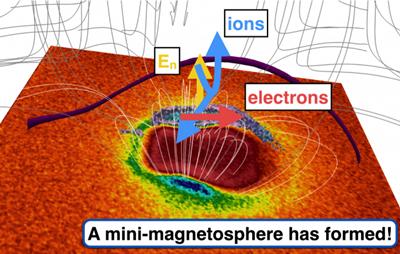 Magnetic field on the Moon