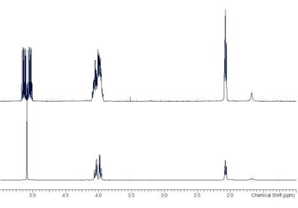 1D proton NMR Spectra. Top: 1H spectrum; Lower: 1H{19F} spectrum