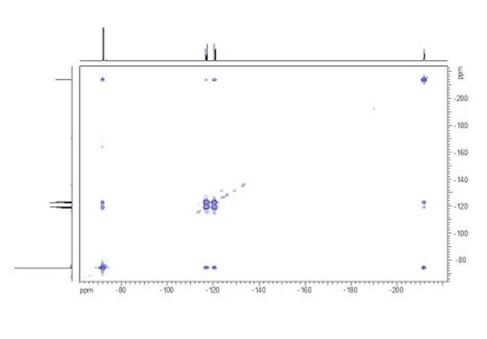 FF COSY. The FF COSY shows the fluorine homonuclear coupling network within the molecule.
