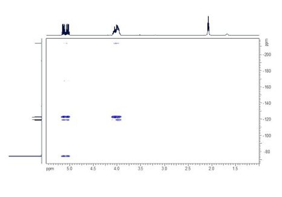 HF HMBC. In the HF HMBC spectrum the two- and three- bond couplings between 1H and 19F nuclei can be seen as cross-peaks.