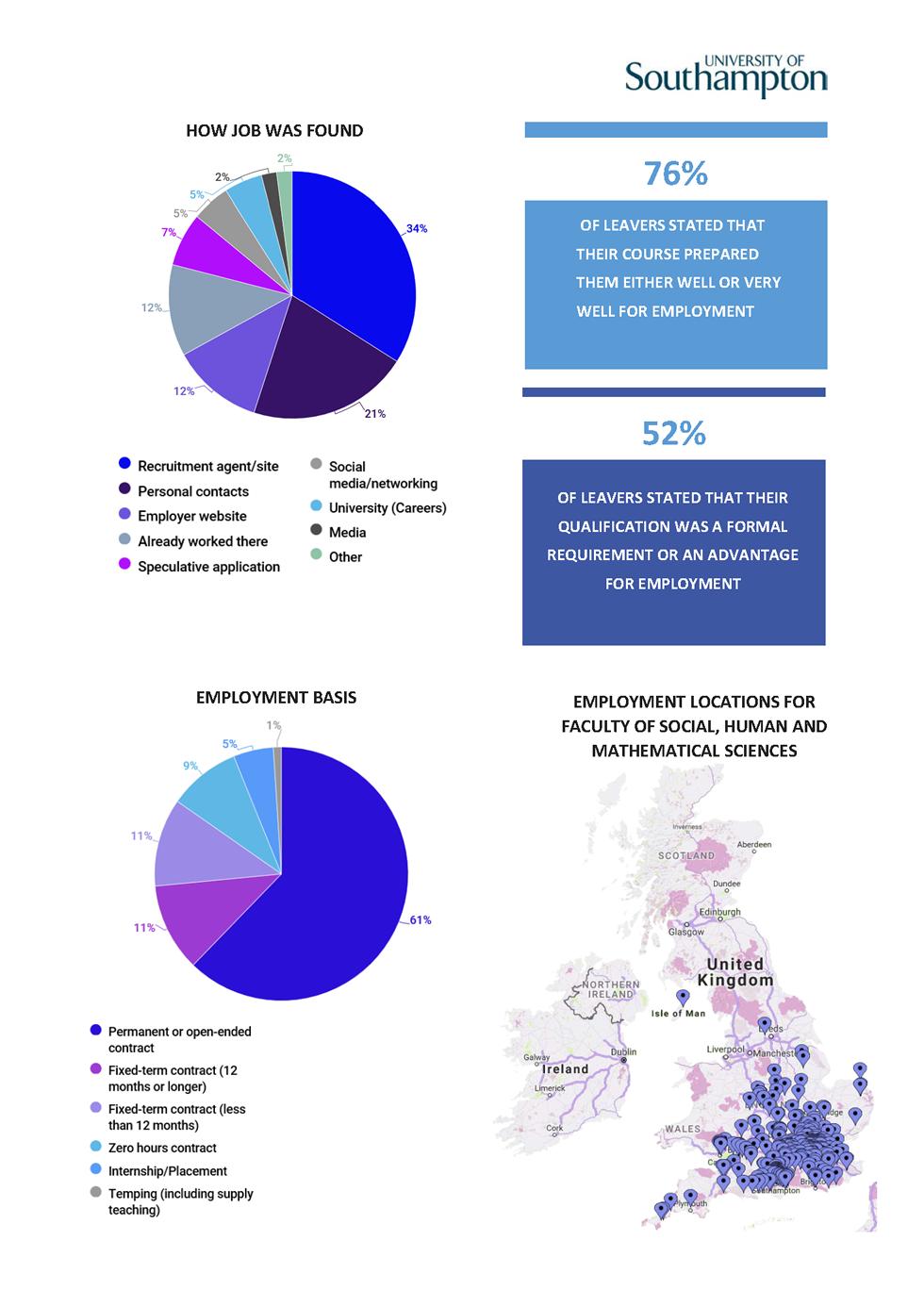 Geography Careers and Employability Service University of Southampton