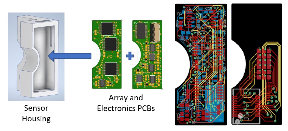 Fig.2 Example Array and Electronics PCB Designs