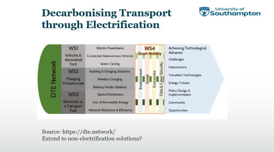 Slide 10 Decarbonising through electrification