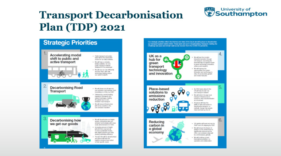 Slide 11 Transport decarbonisation plan