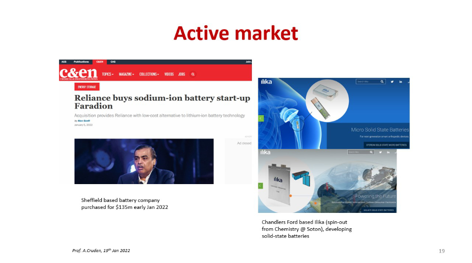 Slide 19 Active market