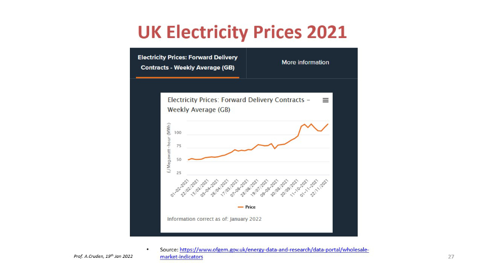 Slide 27 UK Electricity Prices 2021