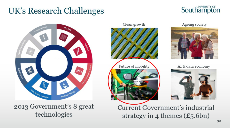 Slide 30 UK Research Challenges