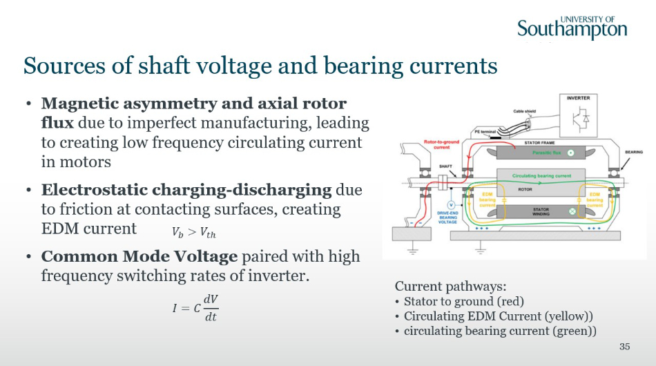 Slide 35 Sources of shaft voltage and bearing currents