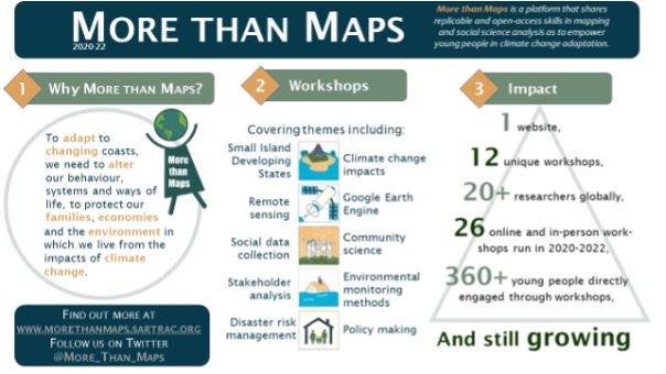 More than Maps achievements since 2020