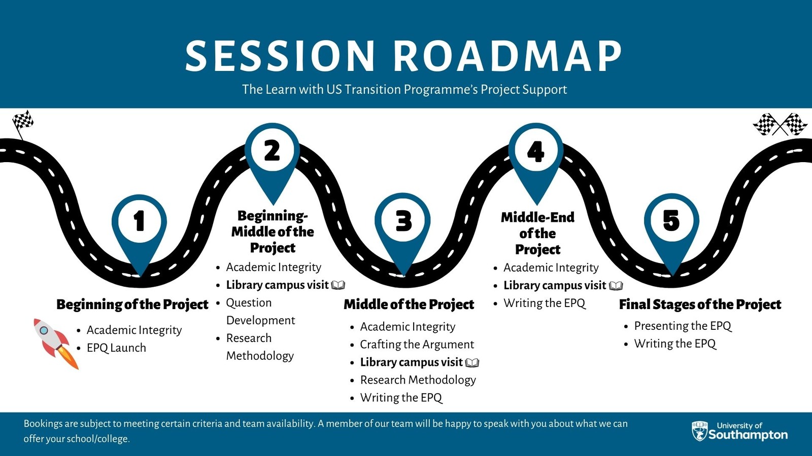 infographic depicting the appropriate and approximate timings for each session.