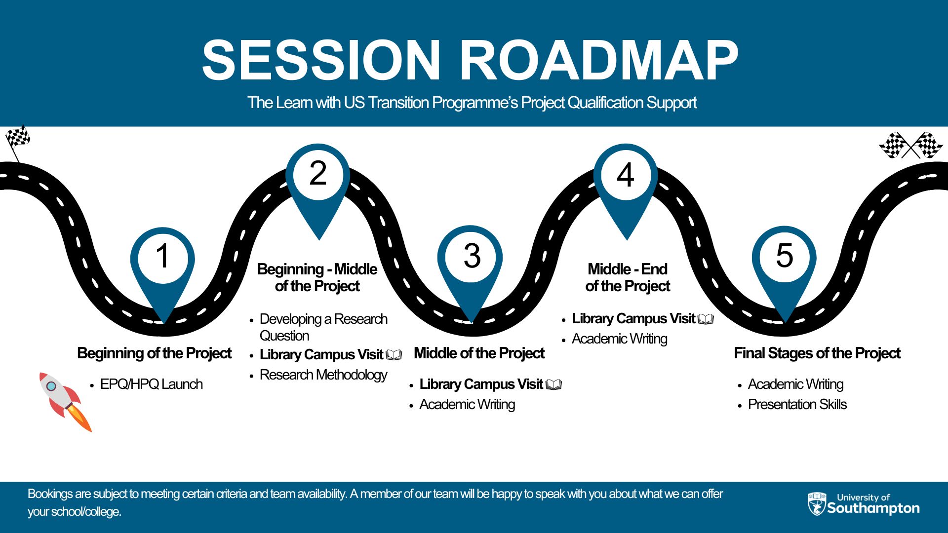 infographic depicting the appropriate and approximate timings for each session.