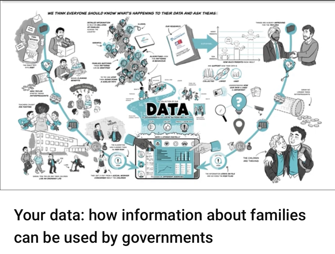 Your data: how information about familiescan be used by governments