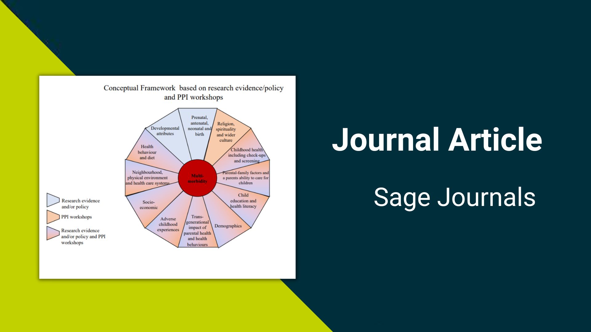 A conceptual framework for characterising lifecourse determinants of multiple long-term condition multimorbidity