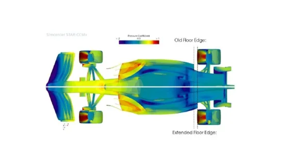 Top view of a racing car model with colour gradients representing pressure coefficients.