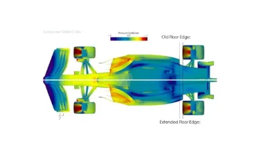 Top view of a racing car model with colour gradients representing pressure coefficients.